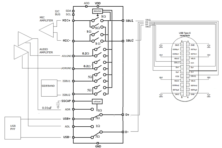 应用电路图 - Diodes Incorporated PI3A6386 USB开关